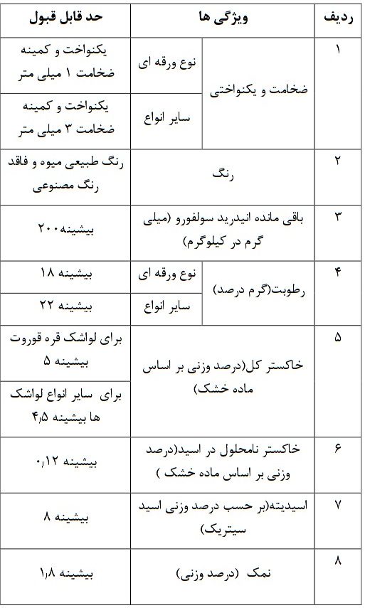 آزمایش غذا و دارو برای لواشک