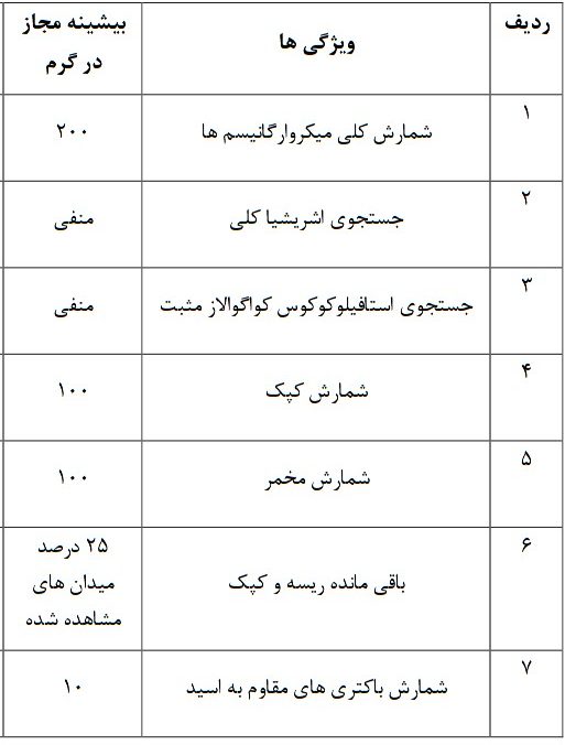 کنترل کیفی لواشک و ترشک