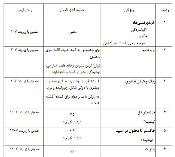 ویژگی های شیمی زرشک خشک