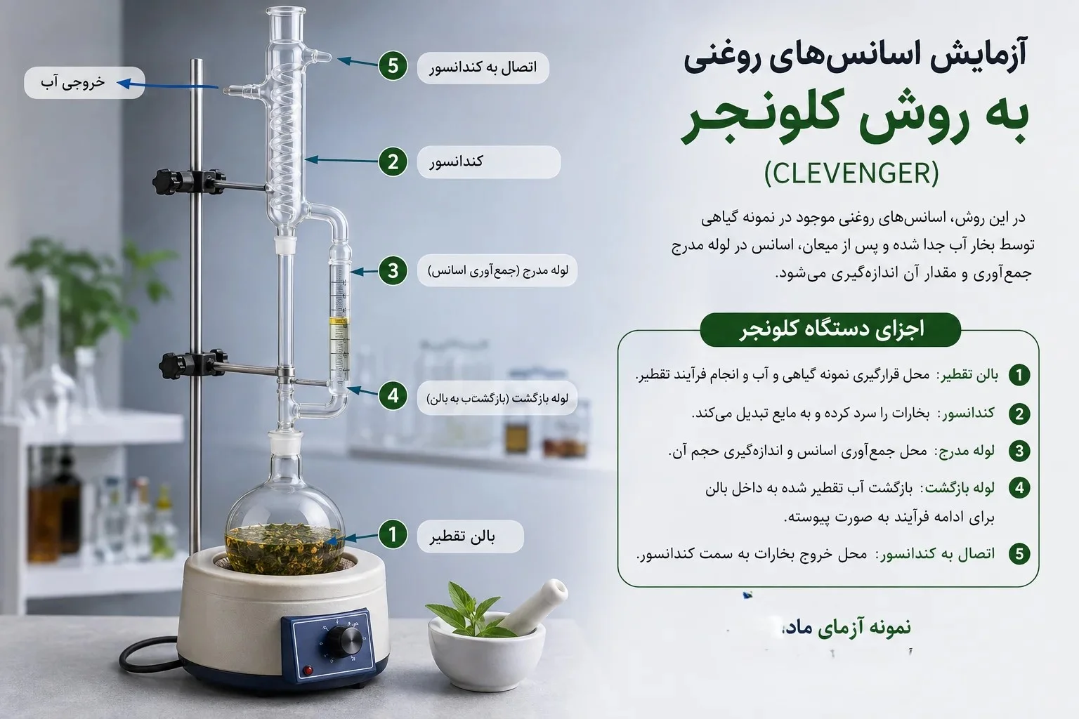 آزمایش اسانس‌های روغنی به روش کلونجر