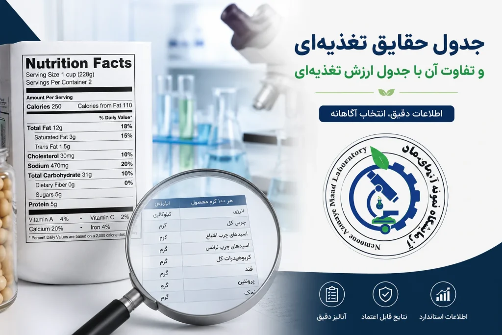 نمونه جدول حقایق تغذیه‌ای روی بسته‌بندی مواد غذایی مطابق ضوابط ایران